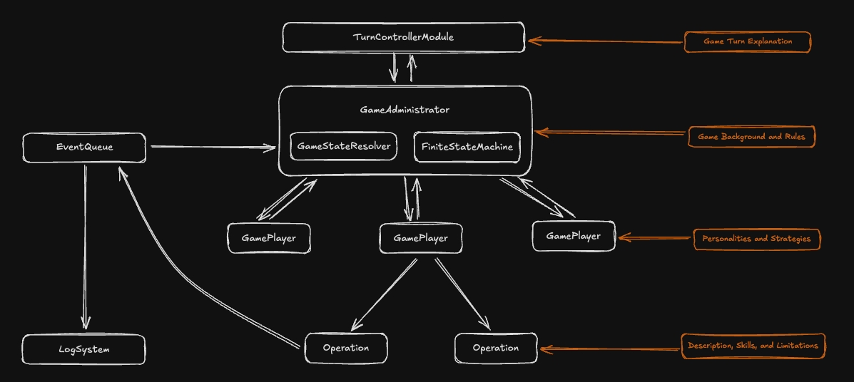 Colo Fun Framework Architecture